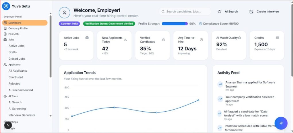 Best Multi-Entity Accounting Software for Growing Businesses Employer dashboard showing application trends and key metrics.