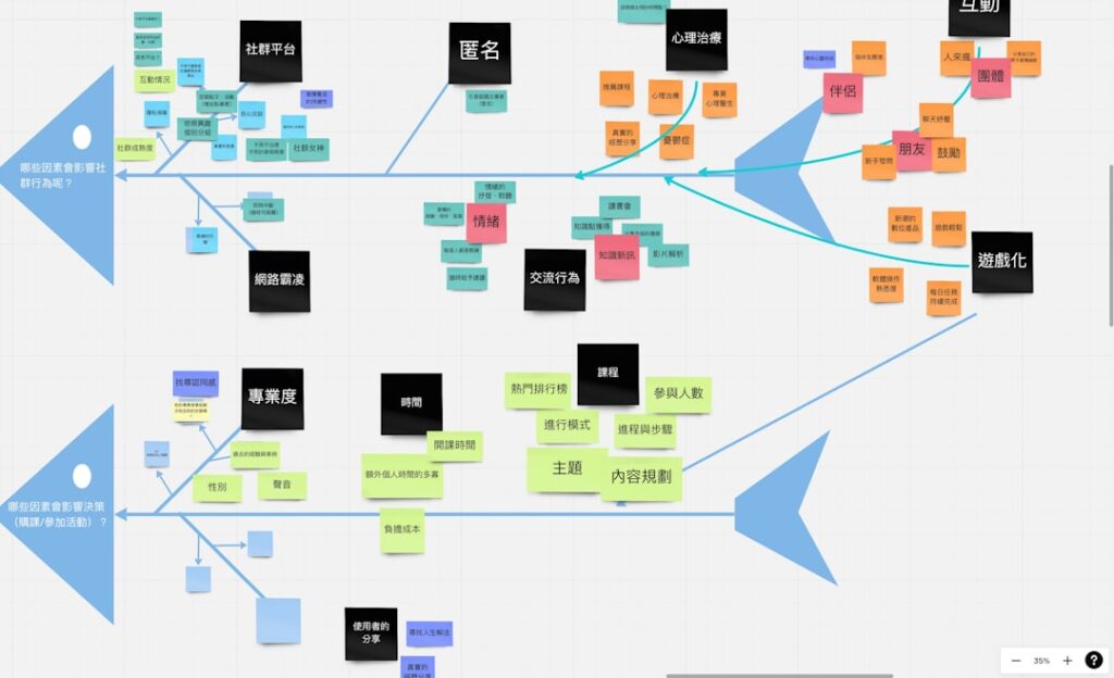 Breaking Through Organizational Bottlenecks: Keep Innovation Alive diagram