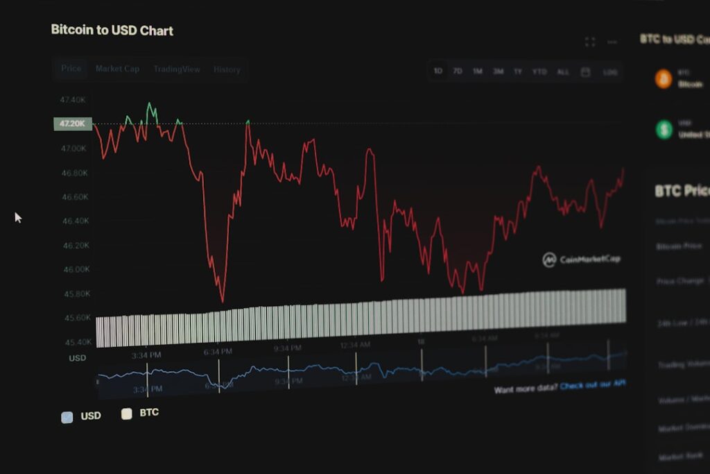 Gossamer Bio Hit With Securities Lawsuit After Trial Collapse a screen shot of a stock chart on a computer
